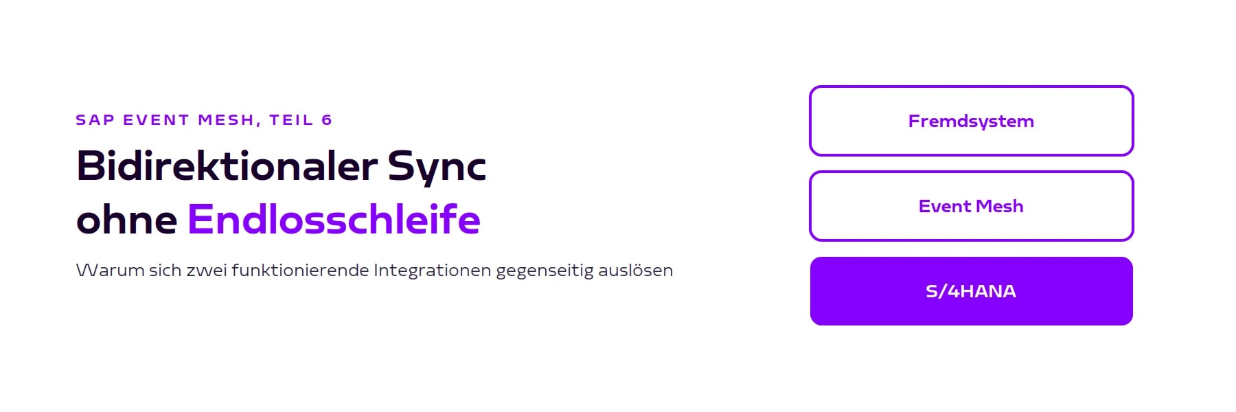 Blog-Header Bidirektionaler Sync ohne Endlosschleife